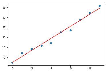 最小二乗法をPythonコードで理解する